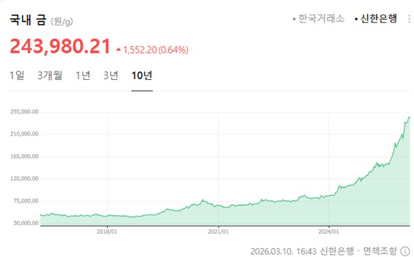 이미지: 국내 금시세