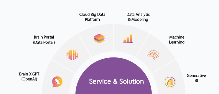 이미지: 인포유앤컴퍼니 사업현황