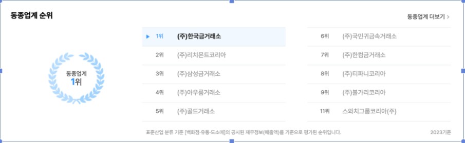 이미지: 평가순위