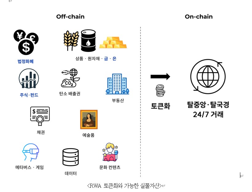 이미지: rwa 토큰화와 가능한 실물자산