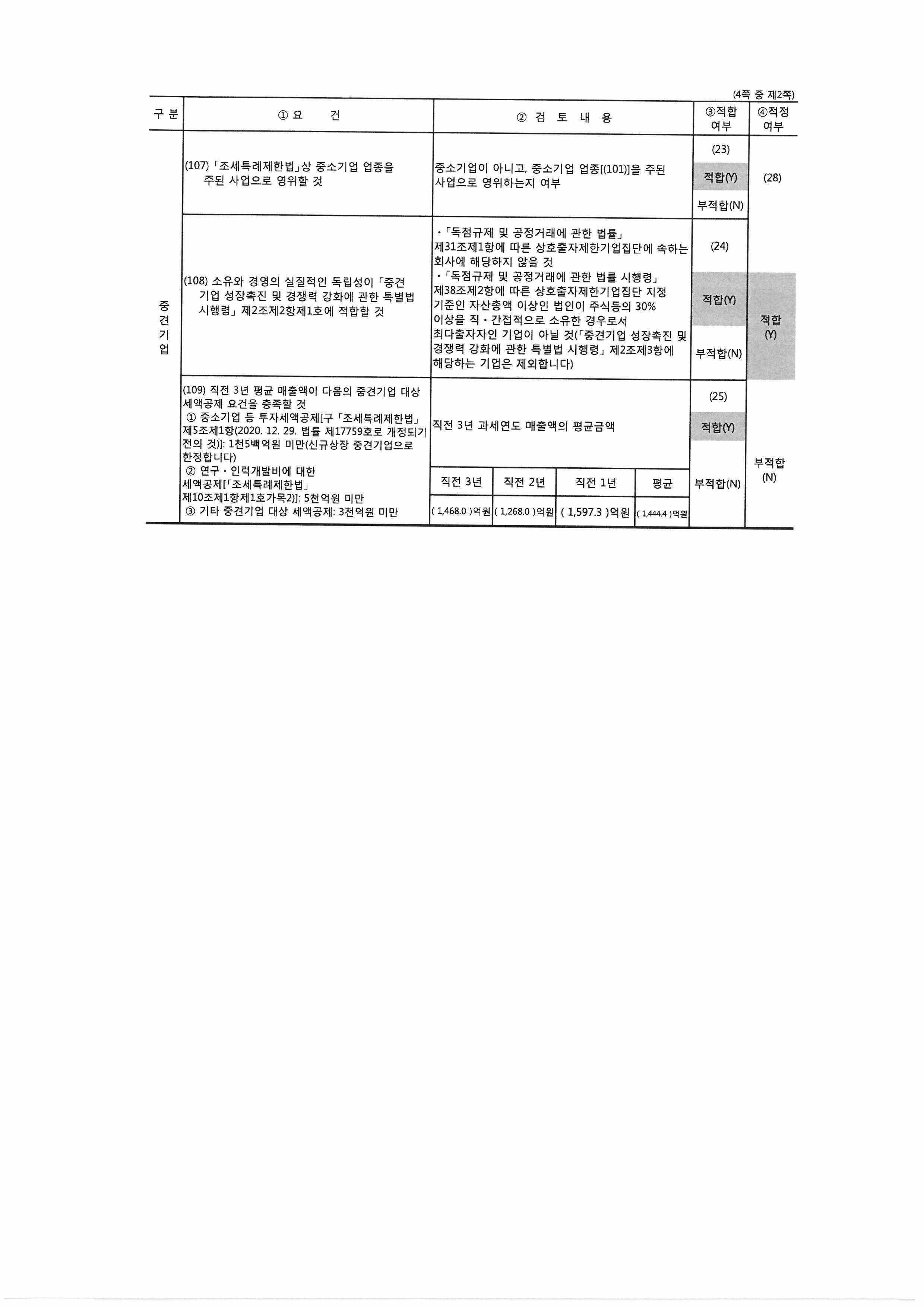 이미지: (주)코미코 2025년 기준 중소기업 등 기준검토표_2