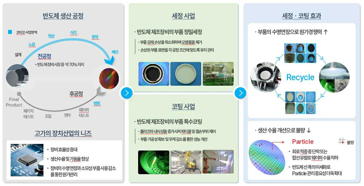 이미지: 코미코 사업분야