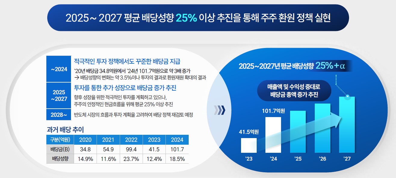 이미지: 2025년 (주)코미코 기업가치 제고 계획