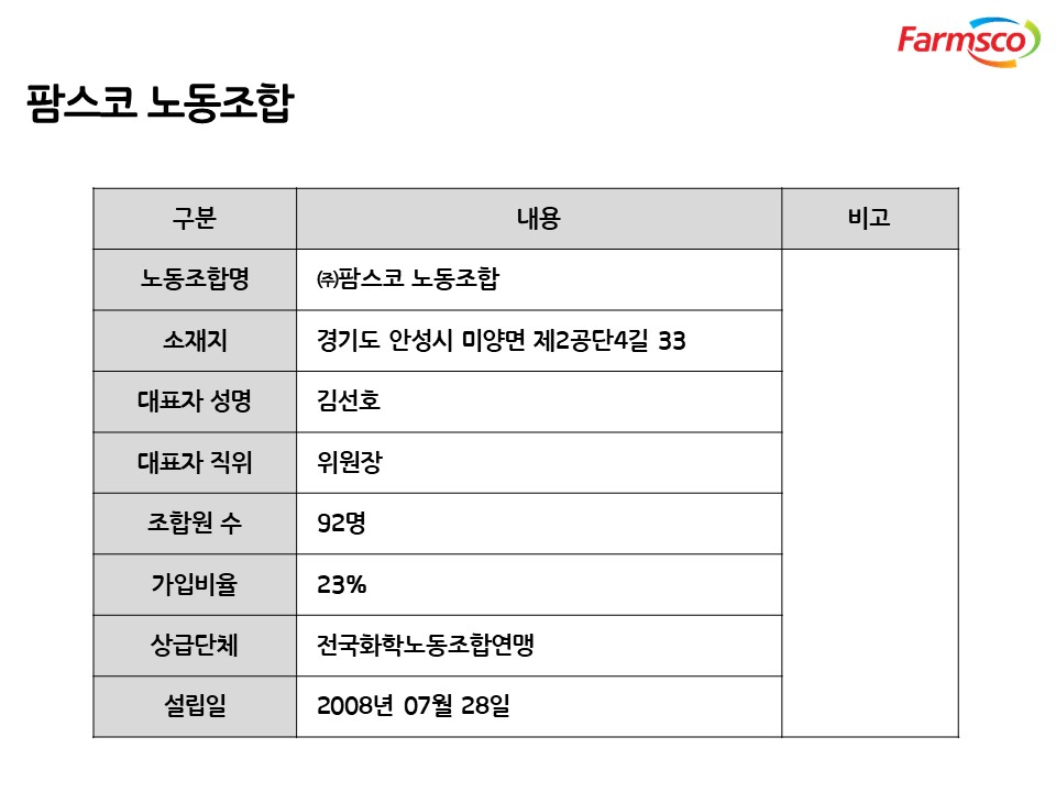 이미지: 노동조합