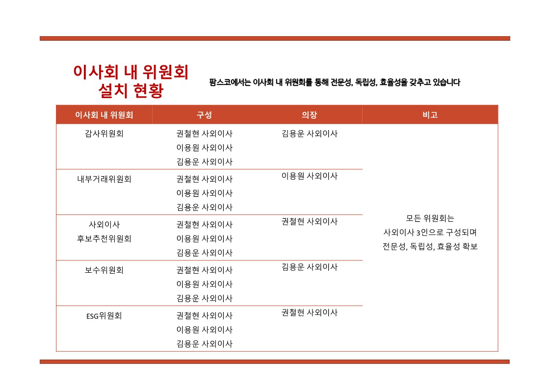 이미지: 팜스코_지배구조_이사회내위원회설치현황