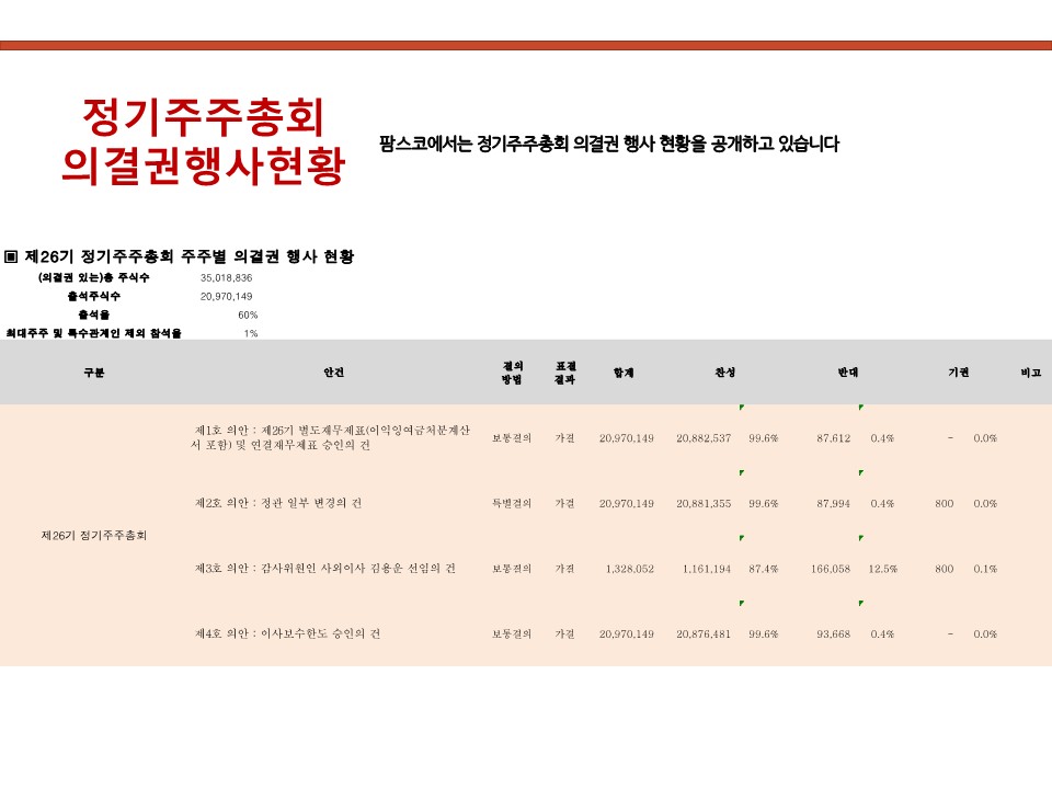 이미지: 팜스코_지배구조_정기주총의결권행사