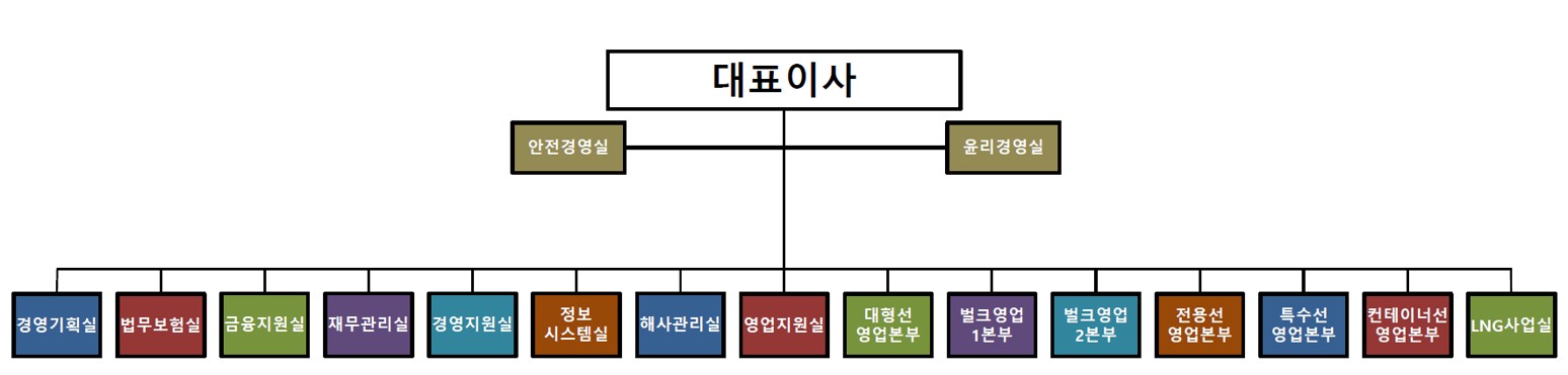 이미지: 조직도 (2026.01.01 부)