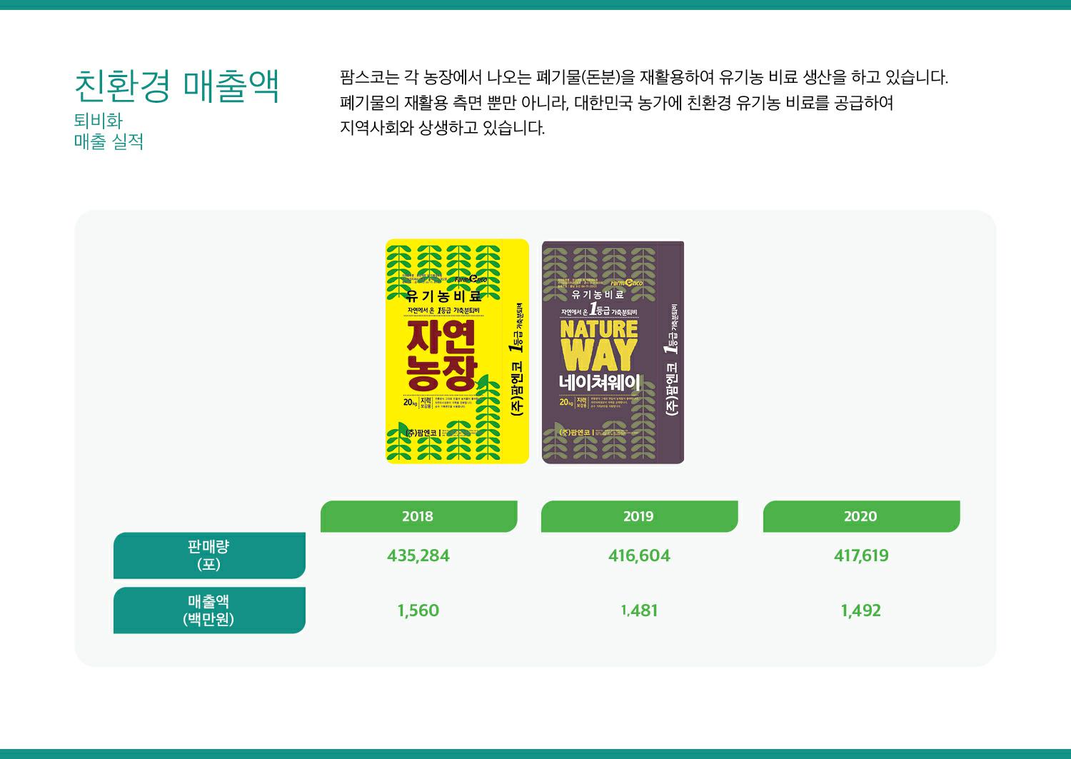 이미지: 팜스코_환경경영-친환경제품