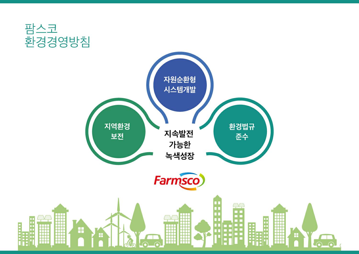 이미지: 팜스코_환경경영-환경경영방침1