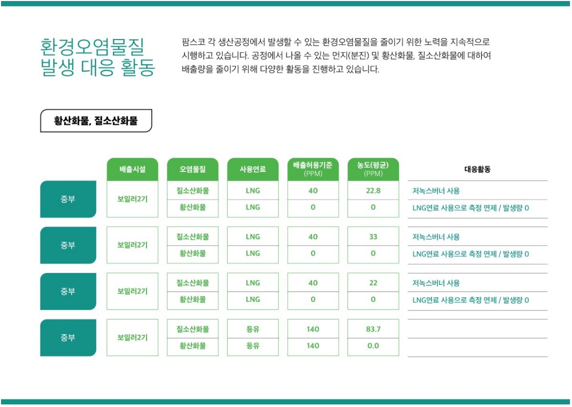 이미지: 팜스코_환경경영-환경오염물질발생 대응(2)