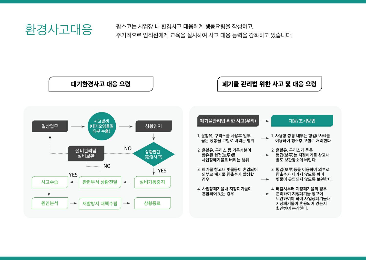 이미지: 팜스코_환경경영-환경사고대응