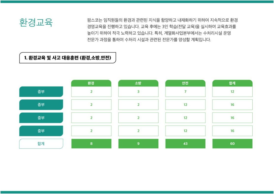 이미지: 팜스코_환경경영-환경교육(1)