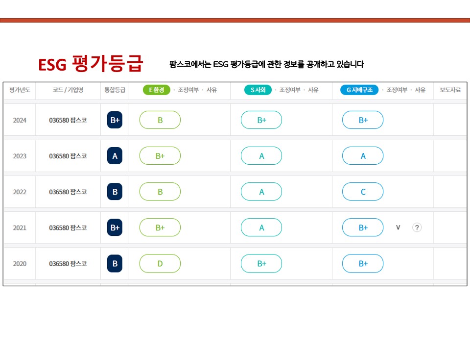 이미지: 팜스코_ESG 평가등급에 관한 정보