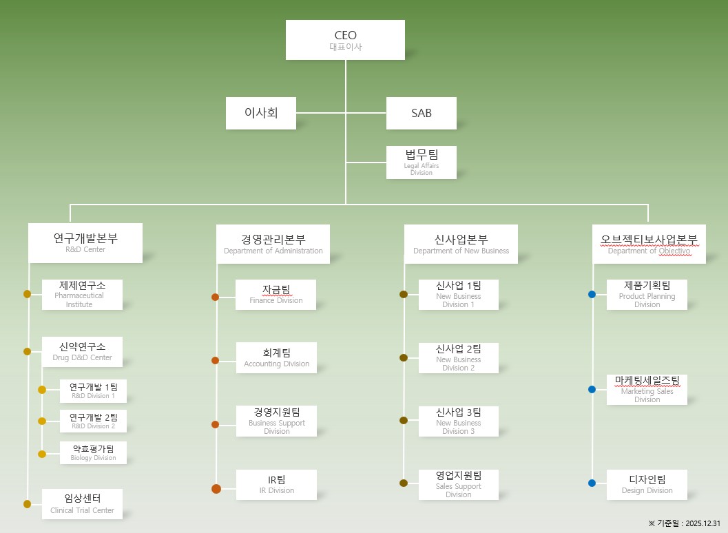이미지: 압타바이오 조직도