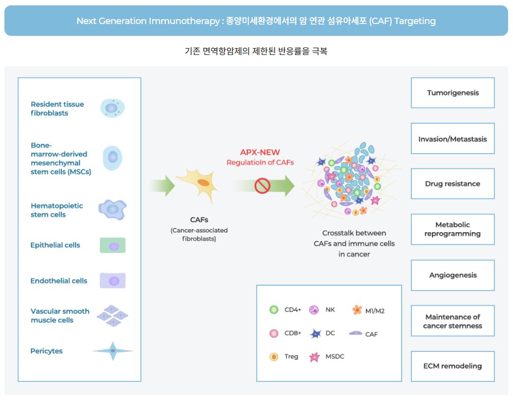 이미지: [CAF modulation 플랫폼 기전]