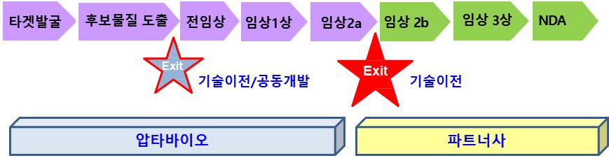 이미지: [압타바이오 사업화 전략]
