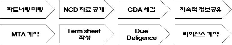 이미지: [판매 프로세스]