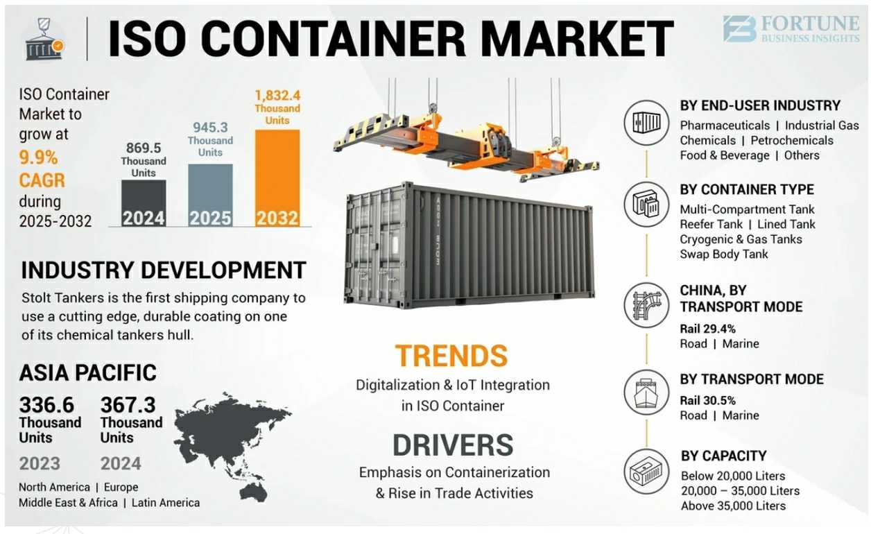 이미지: [컨테이너 시장의 주요 특성]