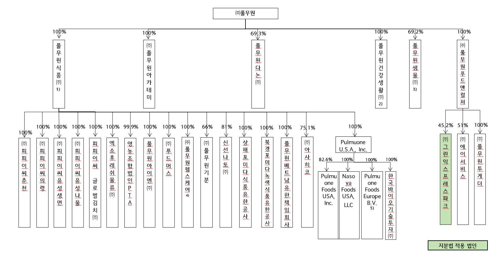 이미지: 계통도