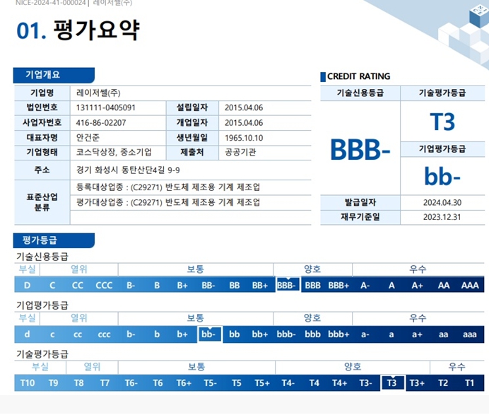 이미지: 기술신용등급