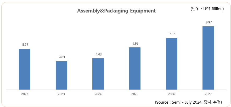 이미지: assembly & packaging equipment