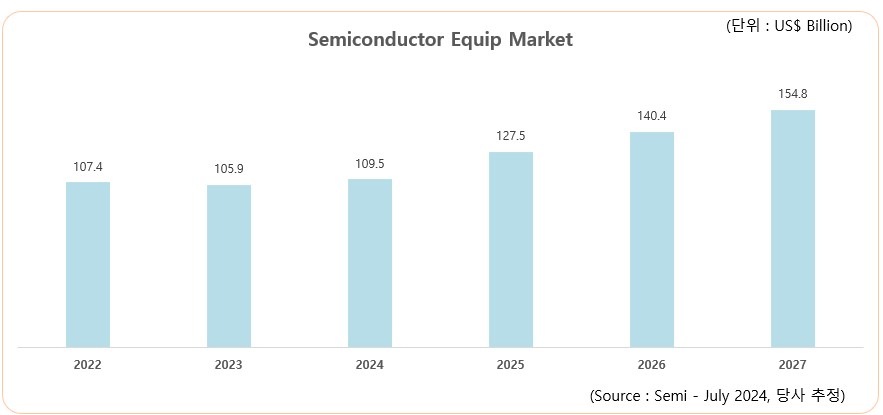 이미지: global semiconductor equip market