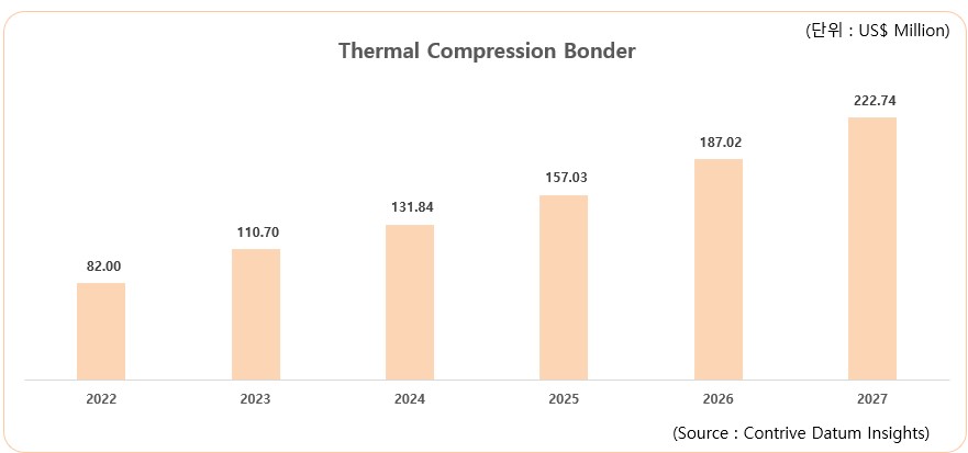 이미지: thermal compression bonder market