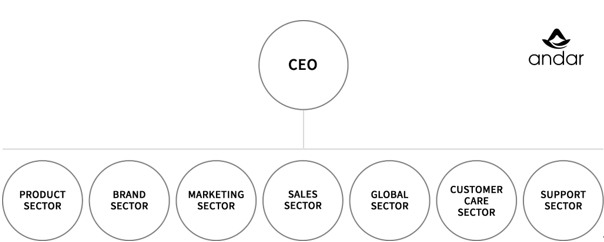 이미지: 안다르_조직도