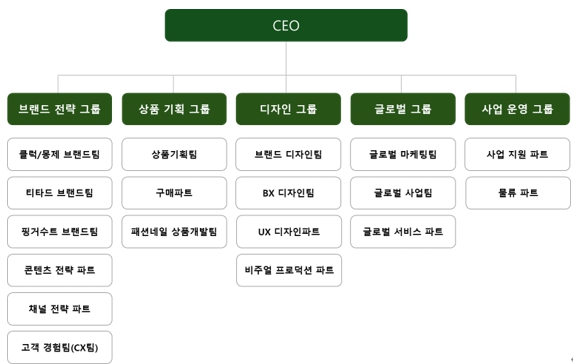 이미지: 조직도_데일리앤코