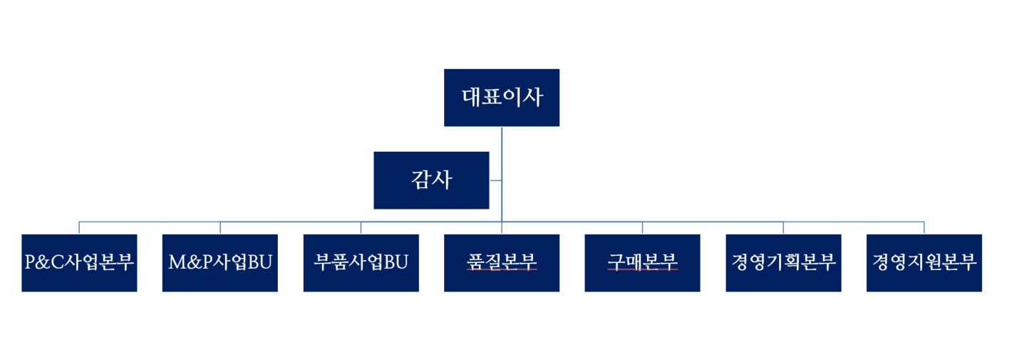 이미지: 조직도_2025.12.31 기준
