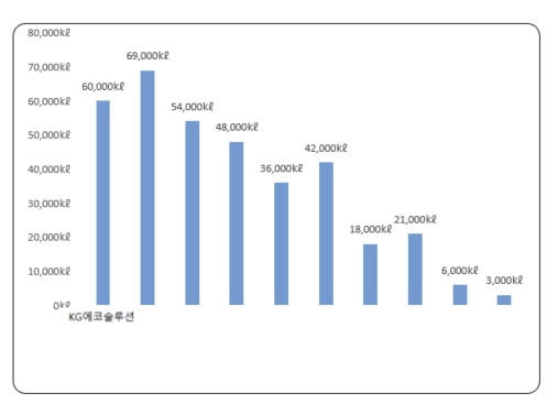이미지: 시장점유율