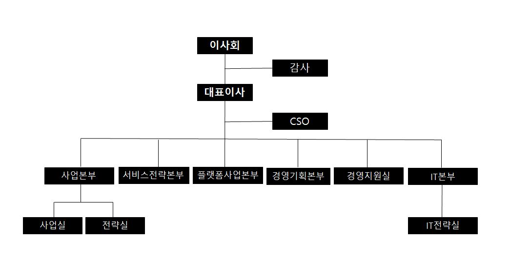 이미지: 2026년 조직도