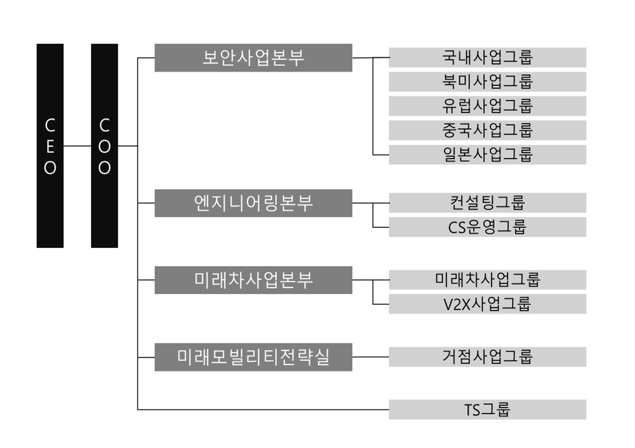 이미지: 조직도