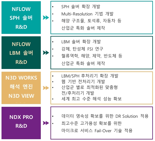 이미지: 2025_기술로드맵