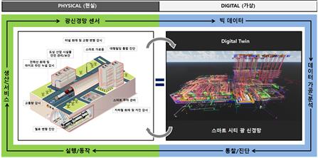 이미지: 광섬유 신경망 센서를 활용한 예방안전서비스