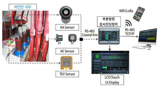 이미지: CMD구성도 (PD-100모델)
