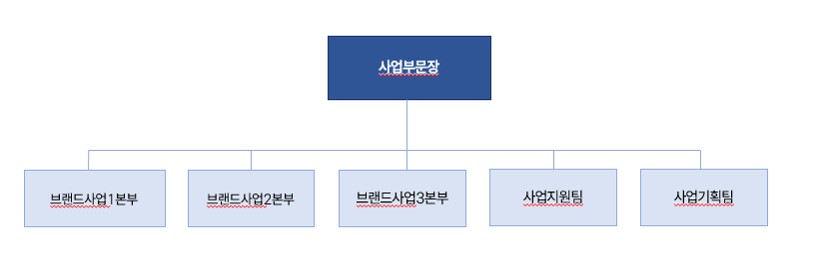 이미지: 조직도