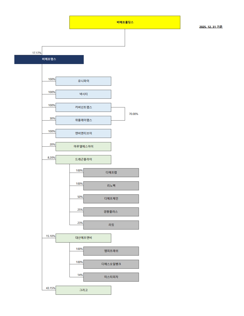 이미지: 251231 계통도