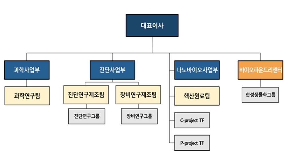 이미지: 251231 연구개발 조직도