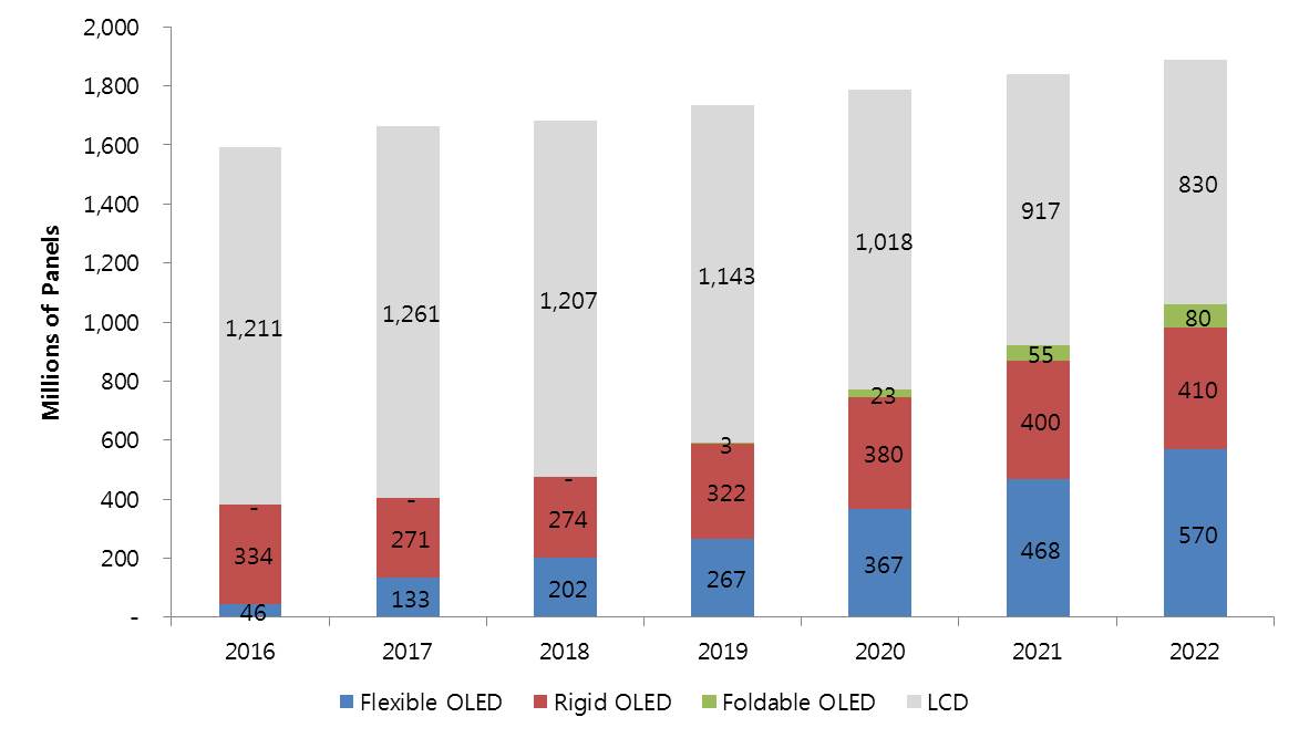 이미지: smartphone forecast
