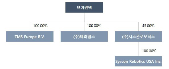 이미지: 계통도