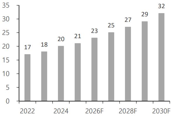 이미지: 산업용 로봇 도입 추이