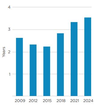 이미지: 스마트폰 교체 주기