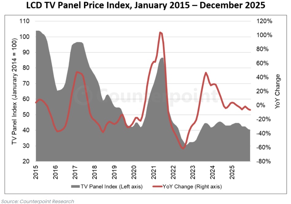 이미지: lcd 가격 지수
