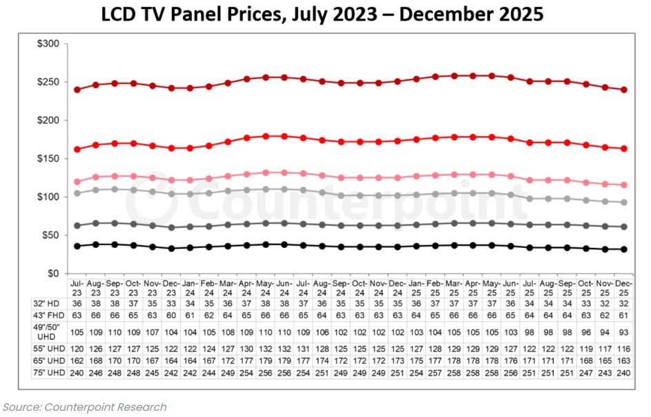 이미지: lcd 가격 추이