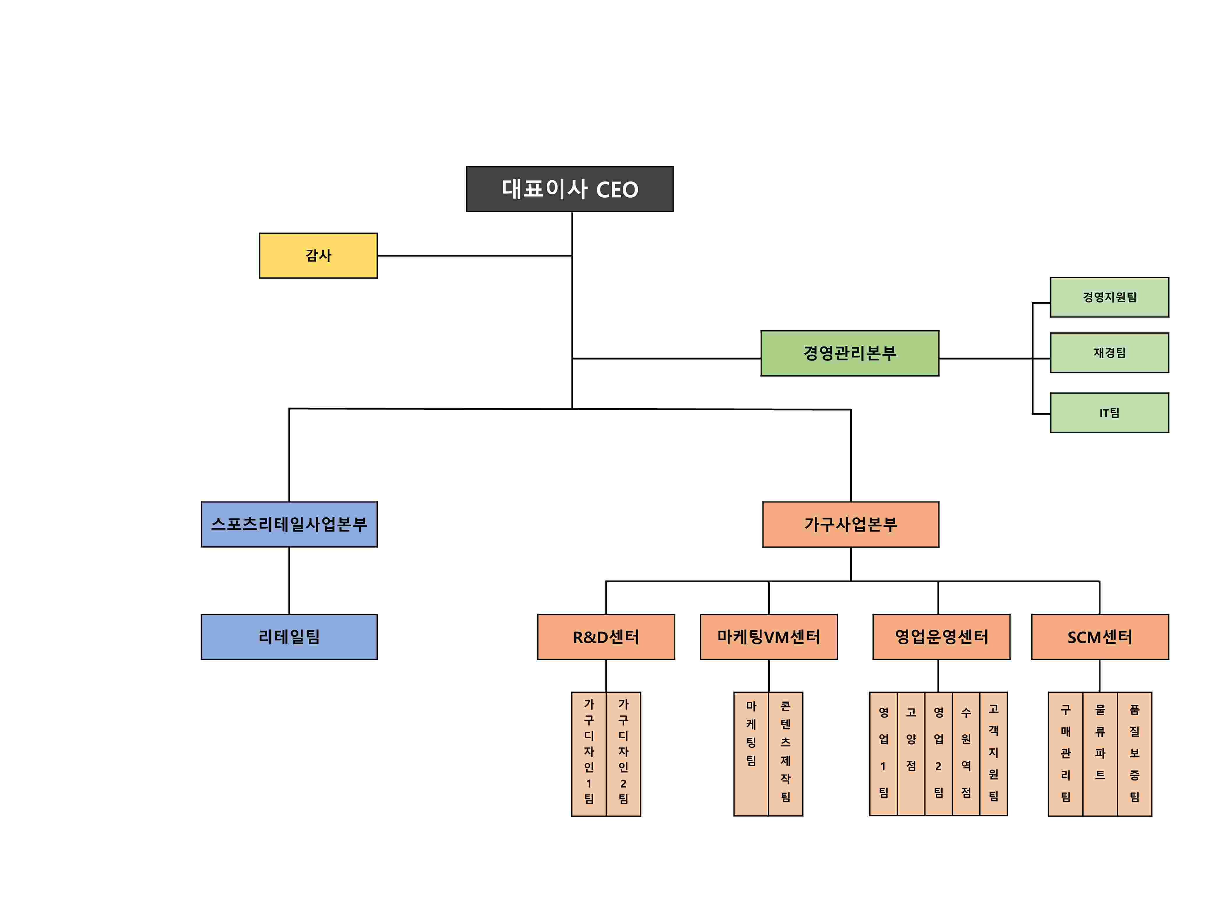 이미지: (주)조이웍스앤코 조직도