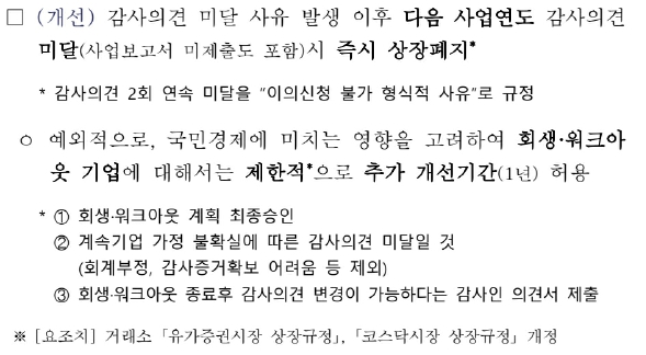 이미지: 감사의견 미달요건 기준 강화