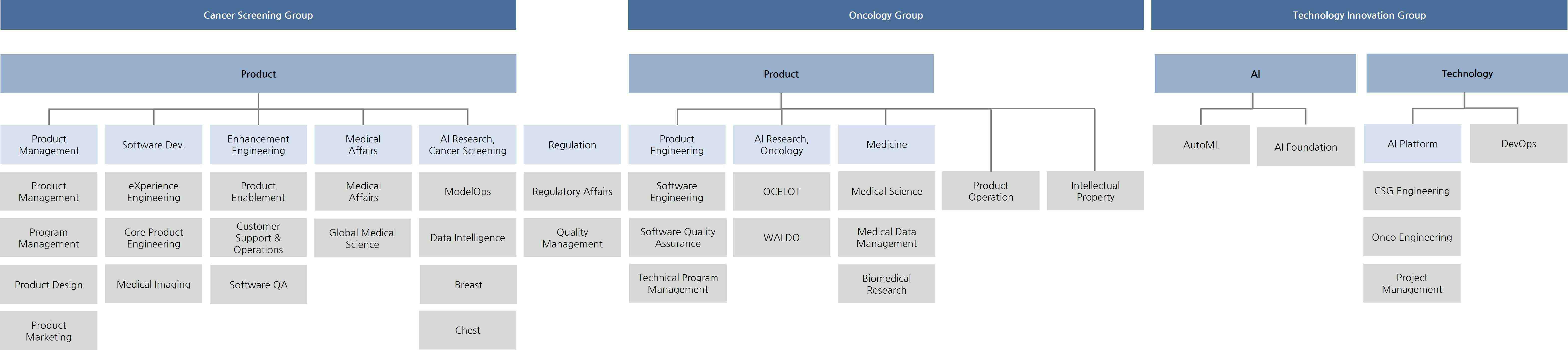 이미지: 연구개발 조직도