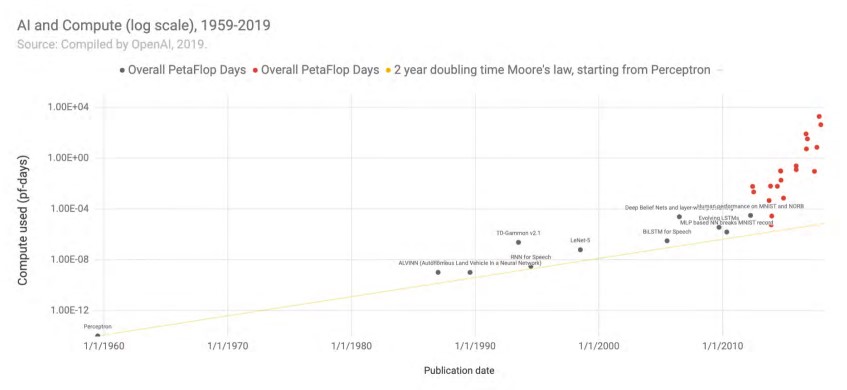 이미지: artificial intelligence computational capacity - ai index report 2019