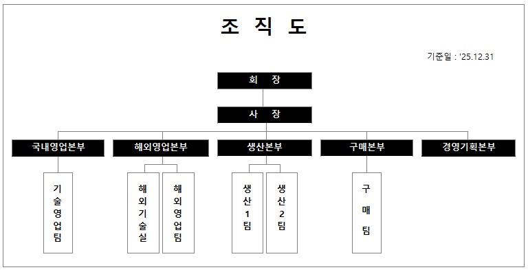 이미지: 조직도-자동화(25.4분기)